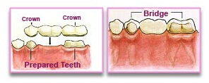 classic dental